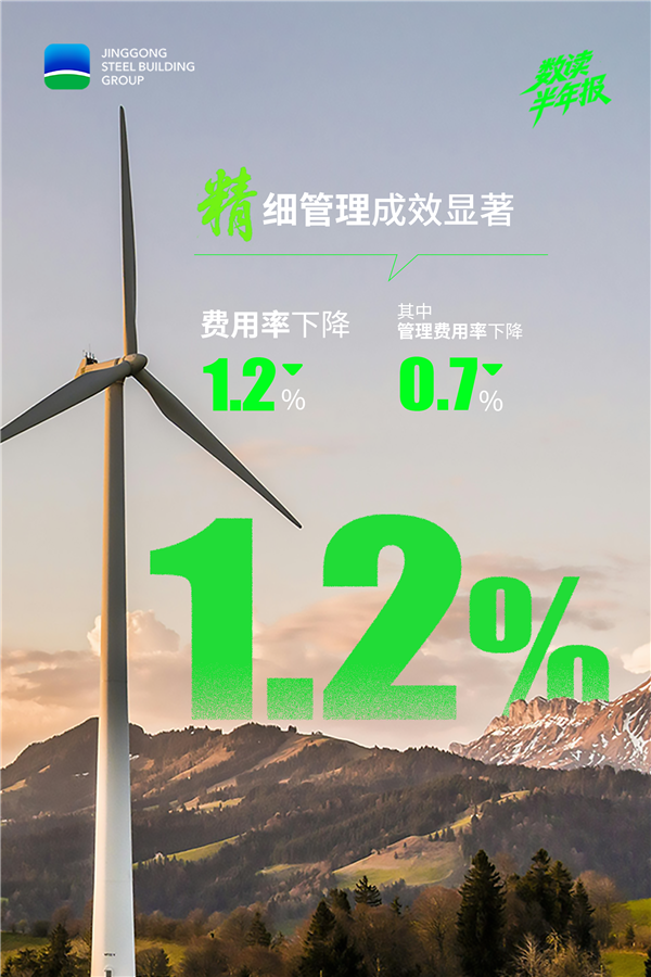 1756704889134144.png 05降本增效成效顯著.png