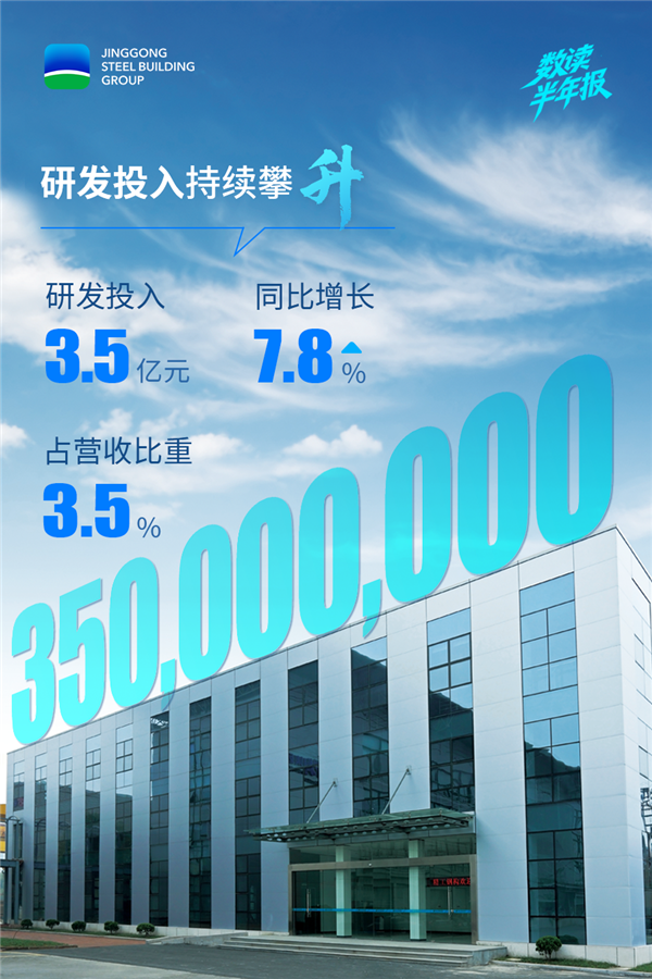 1756704897513802.png 06研發(fā)費(fèi)用.png